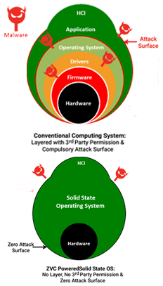 Solid State Software